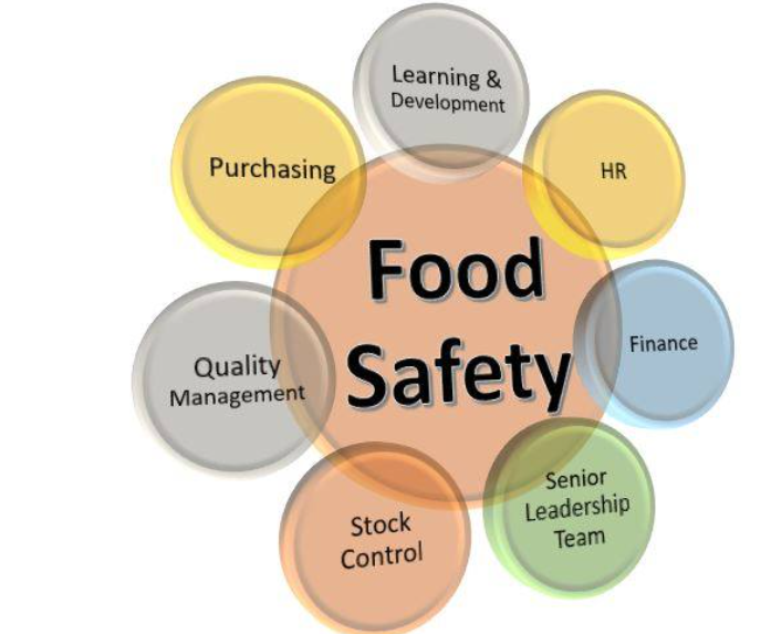 How To Keep Your Food Business Safe - Buzzy Moment