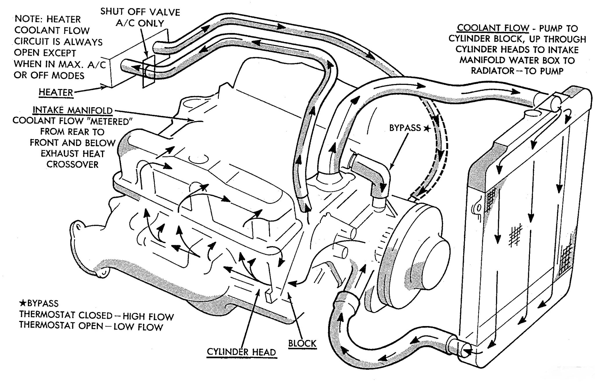 Understanding Heater Core Hose Diagram